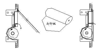 壓力試驗機(jī)打印機(jī)的安裝方法